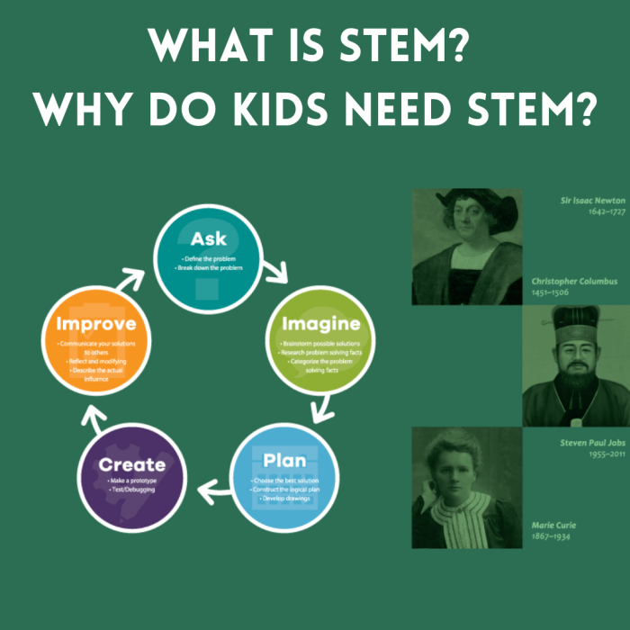 STEM education resources